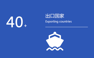 出口國家